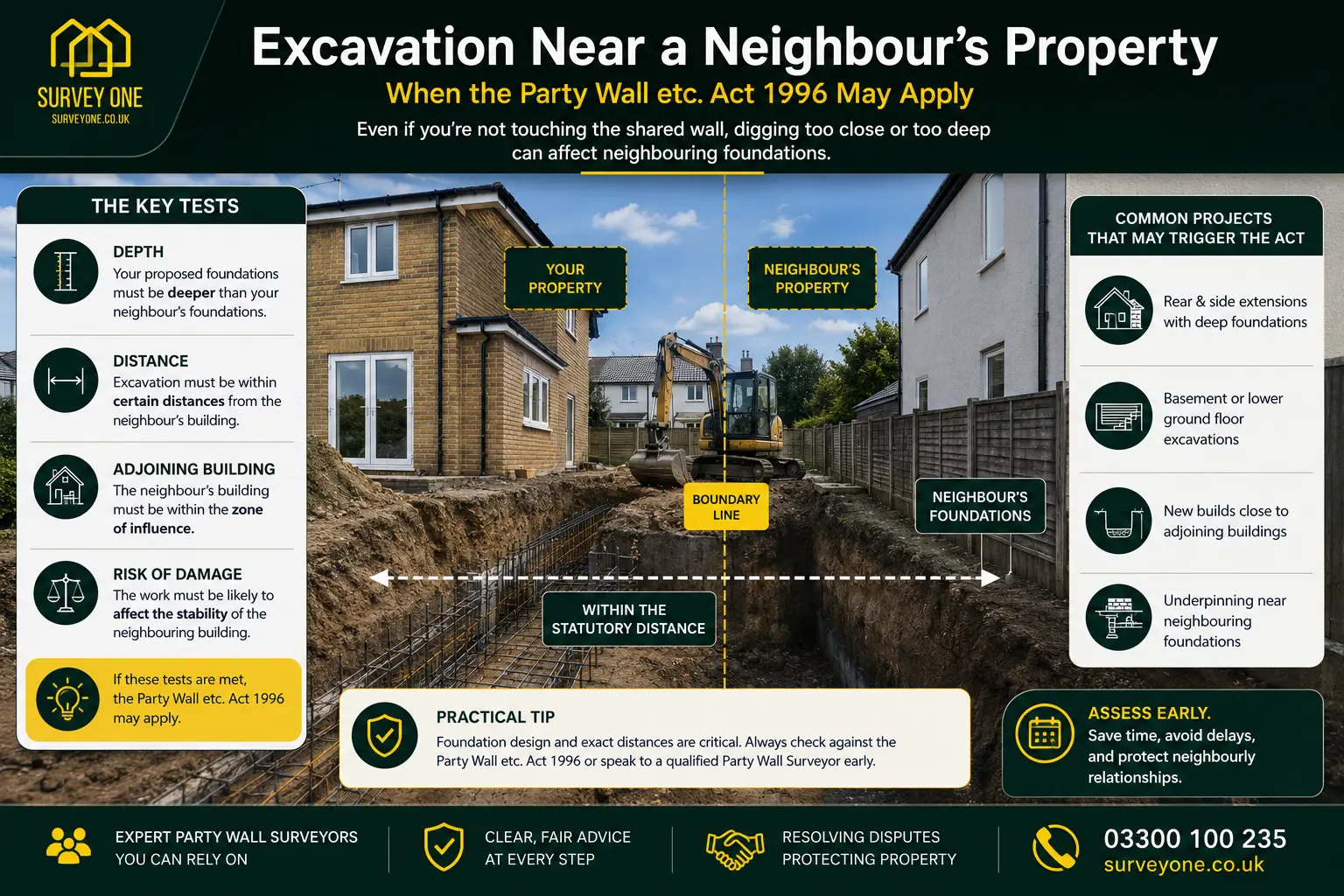 Do I Need a Party Wall Agreement? An infographic for complete party wall agreement need in case of excavation near neighbour's property in Plymouth, UK